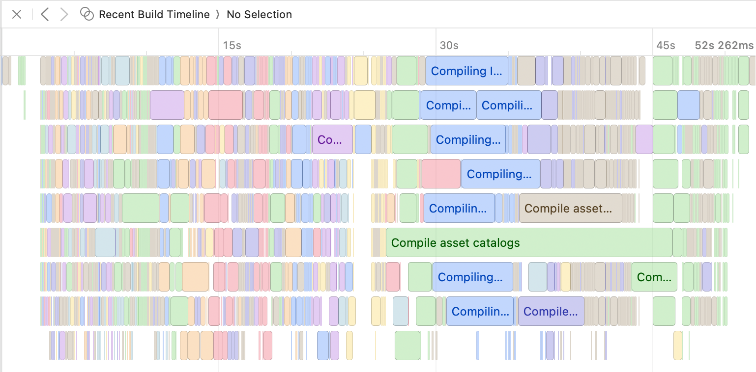 Build timeline of Secrets after disabling module verification