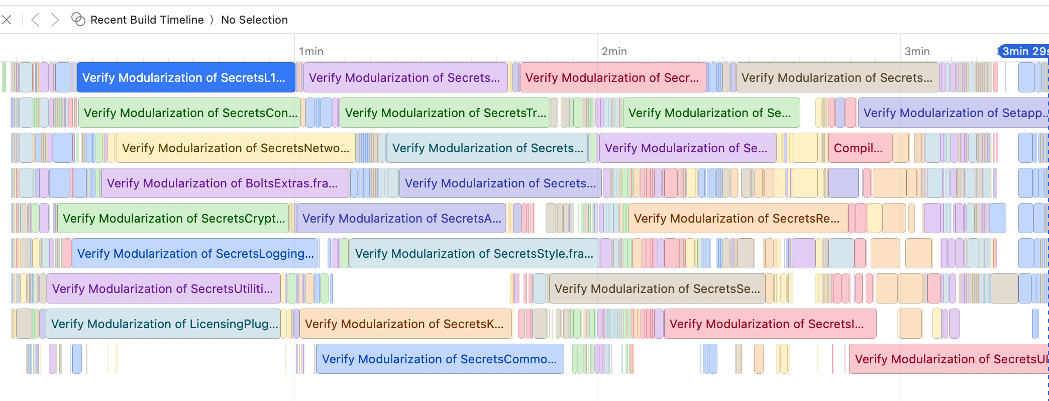 Build timeline of Secrets